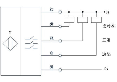 超聲波木質(zhì)板材缺陷檢測(cè)傳感器 超聲波木質(zhì)板材缺陷檢測(cè)傳感器