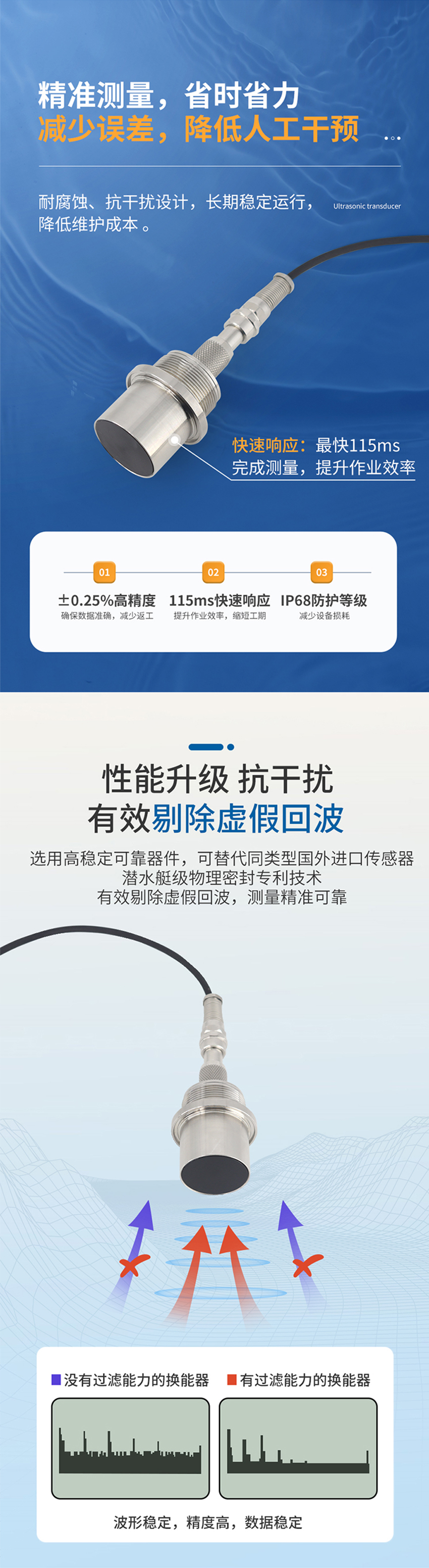 M36水下避障傳感器（plus款，304外殼，帶航空插頭）.716詳情頁_03.jpg