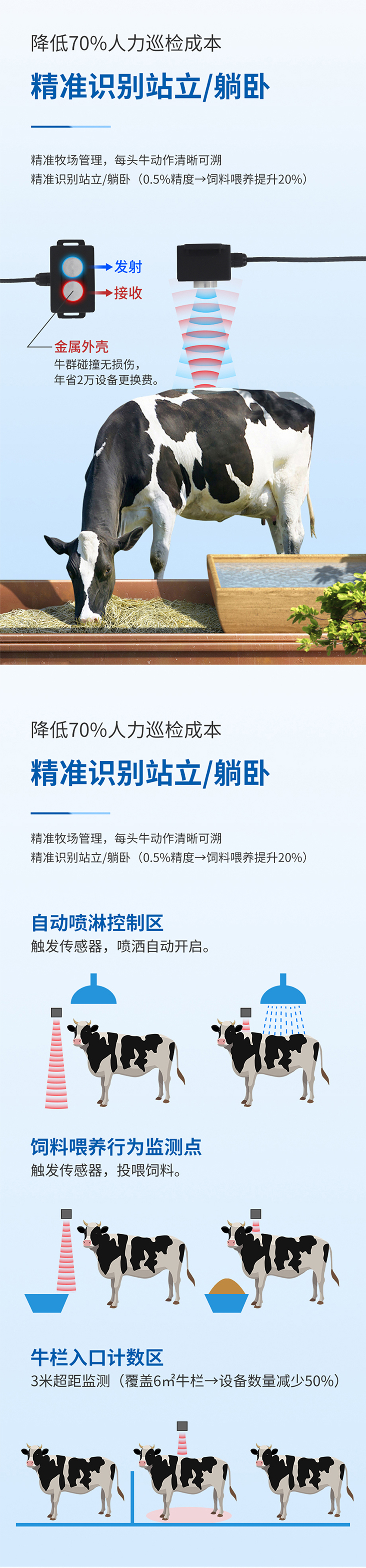 牧場(chǎng)牛只檢測(cè)專用傳感器.716詳情頁_02.jpg