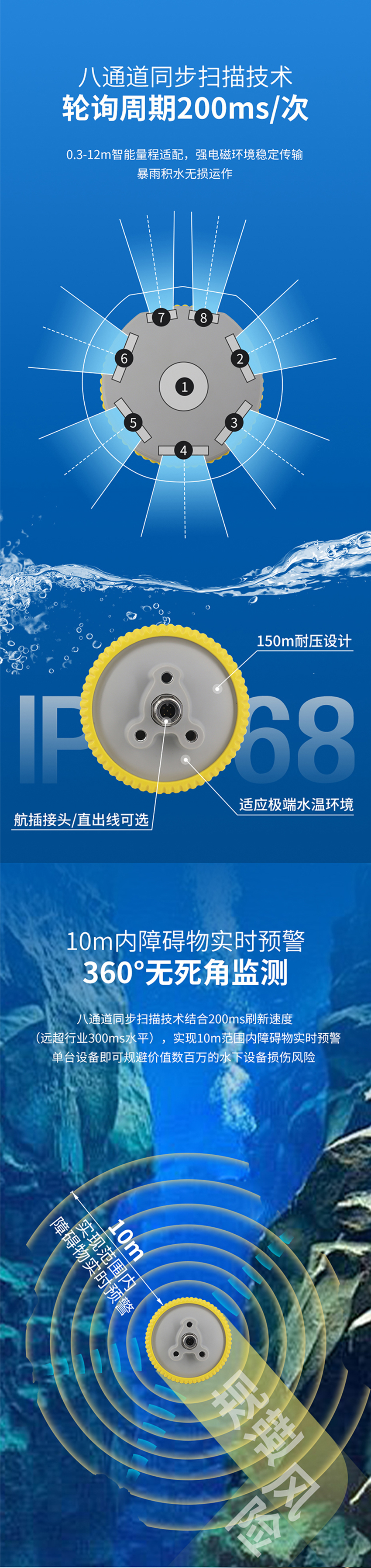 八波束水下避障傳感器.716詳情頁(yè)_02.jpg