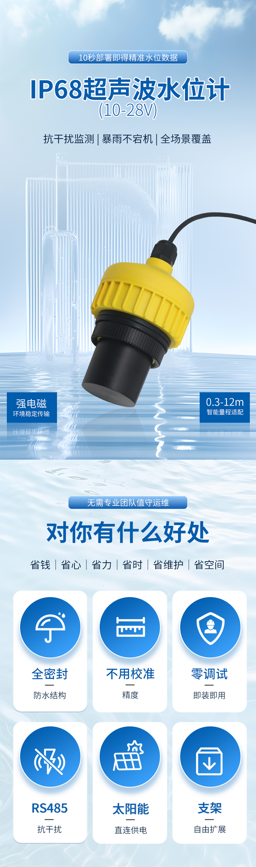 IP68超聲波水位計(jì)(28VDC供電)10米量程.詳情頁(yè)_01.jpg