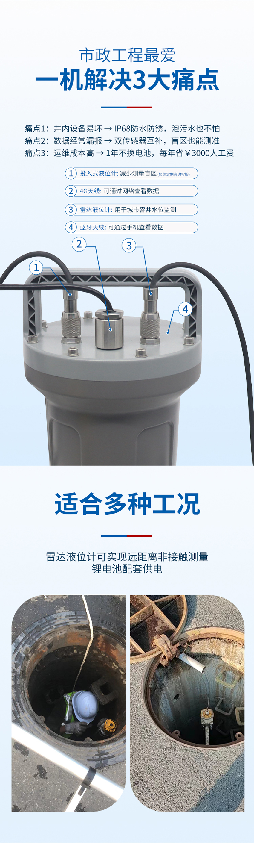 低功耗雷達(dá)窨井液位計(jì)_04.jpg